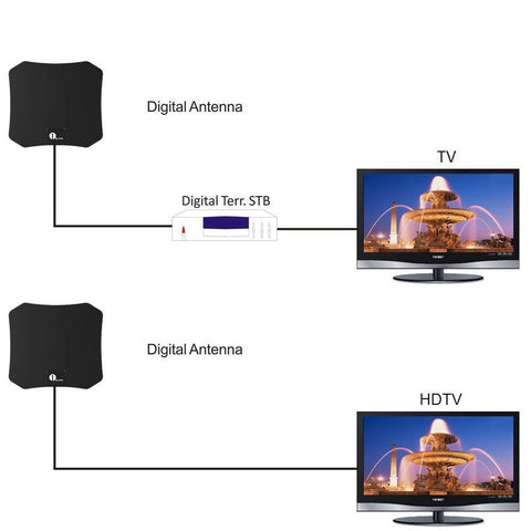 Indoor HDTV Antenna – Clear, Powerful Free-TV Reception